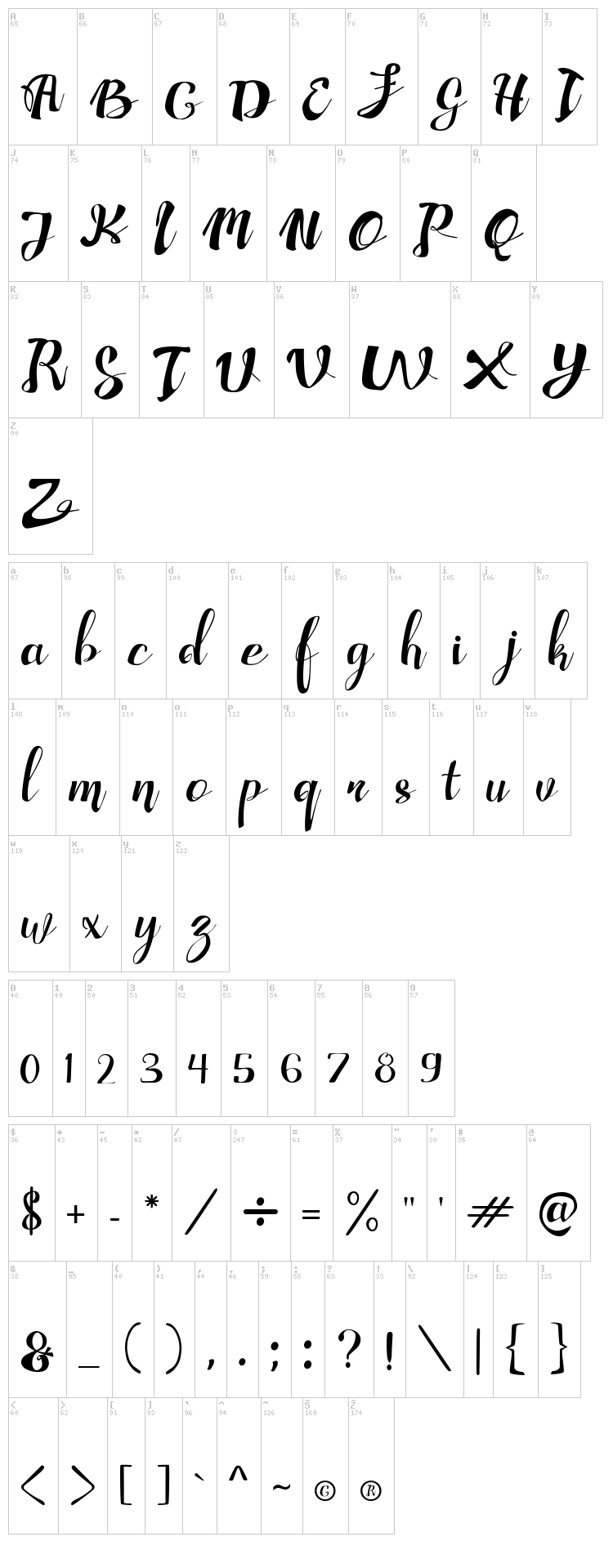 Adefebia font map